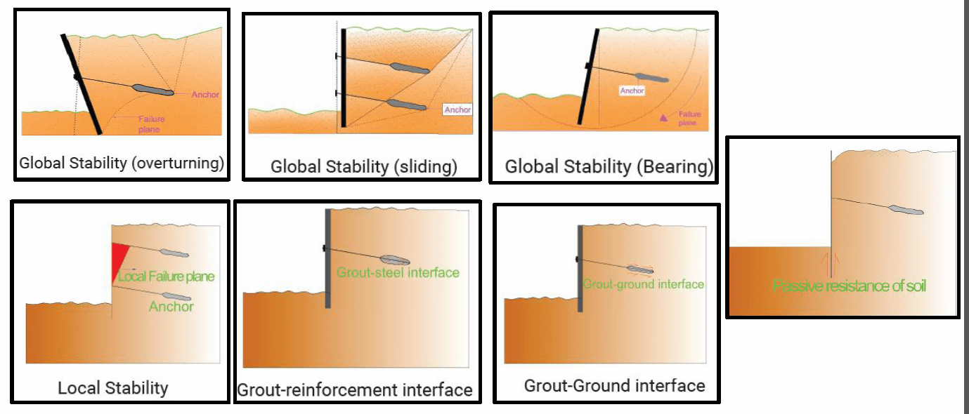 ground-anchor-engineering-works1-spar-geo