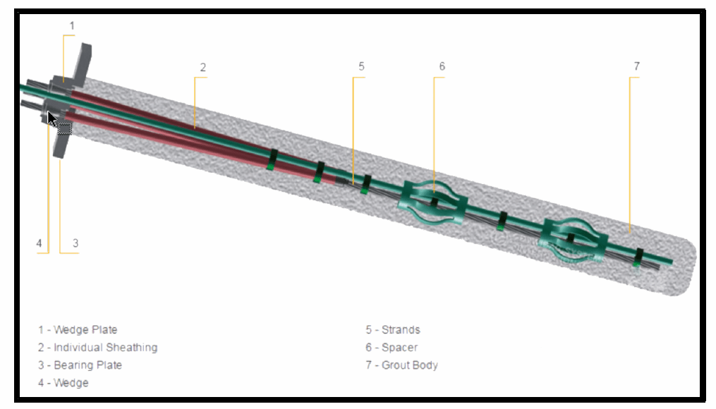 Ground-Anchor-Engineering-works-2-Spar-geo