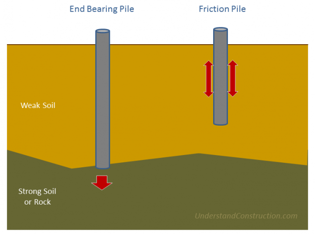geotechnical-piles
