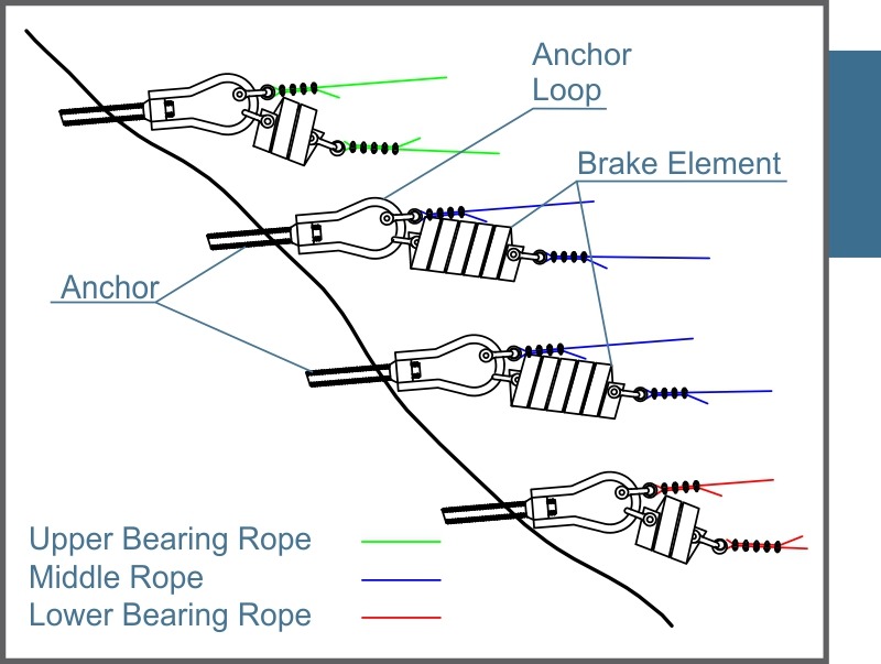 Gully Net-1