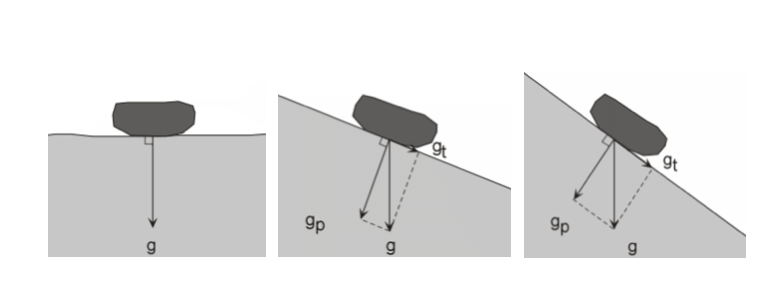 slope stabilization services