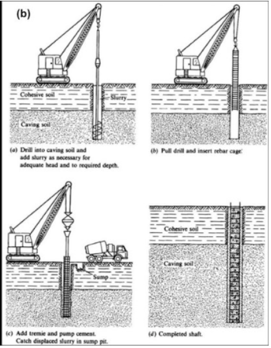 Jet Grouting