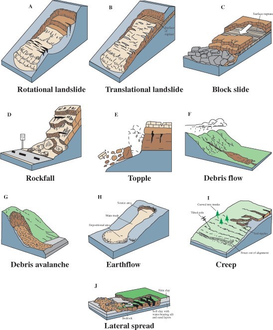 land slide