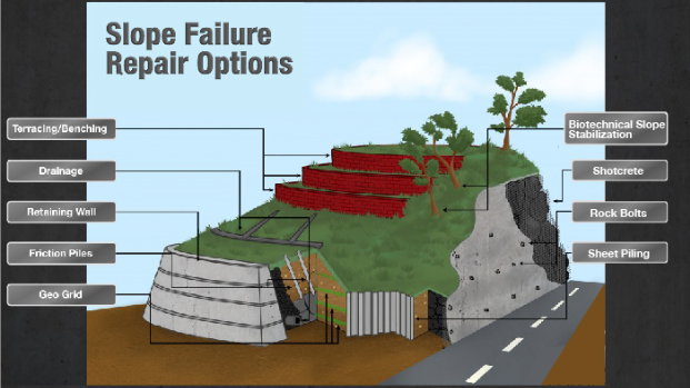 slope failure