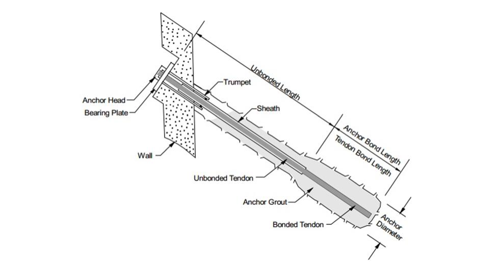 Ground Anchors