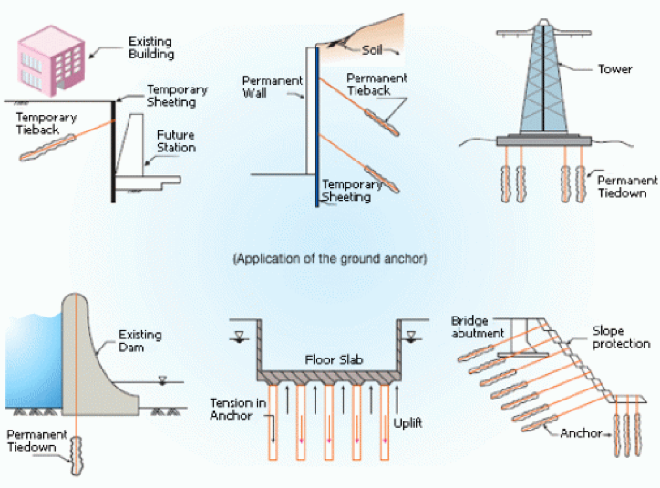 Ground Anchors