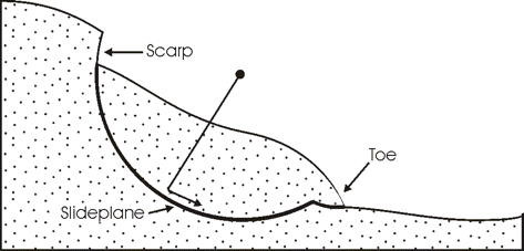 Natural and Manmade Slope Failures - Spar Geo Infra