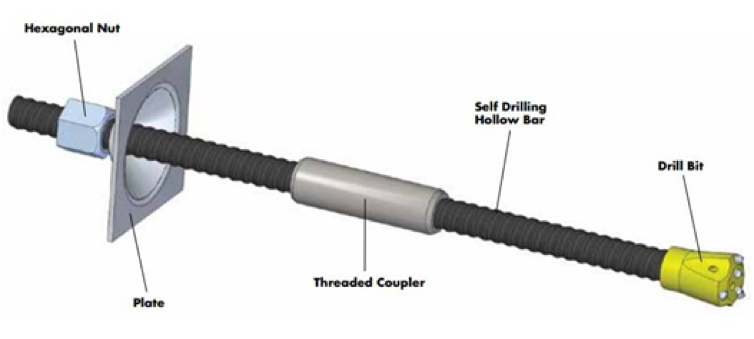 Self Drilling Anchor