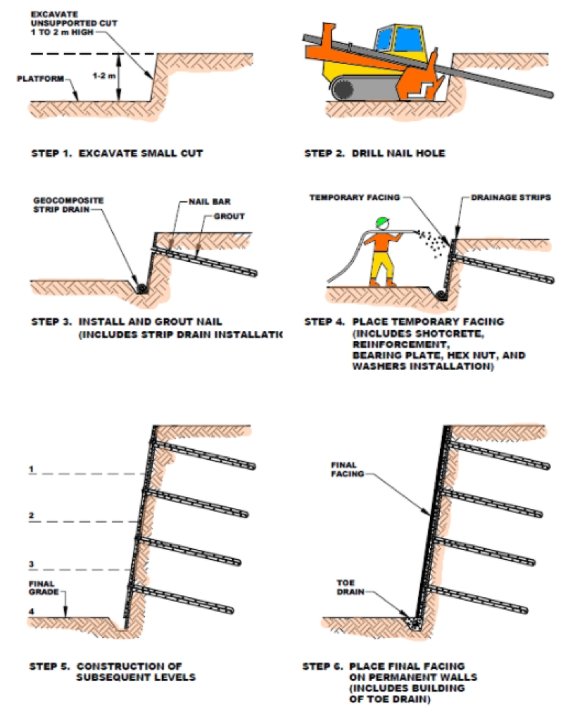 Soil Nailing