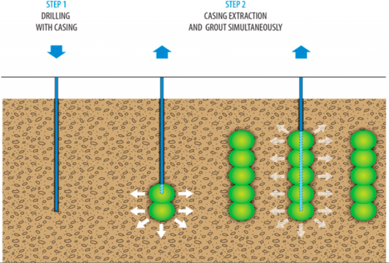 Grouting Techniques Spar Geo Infra