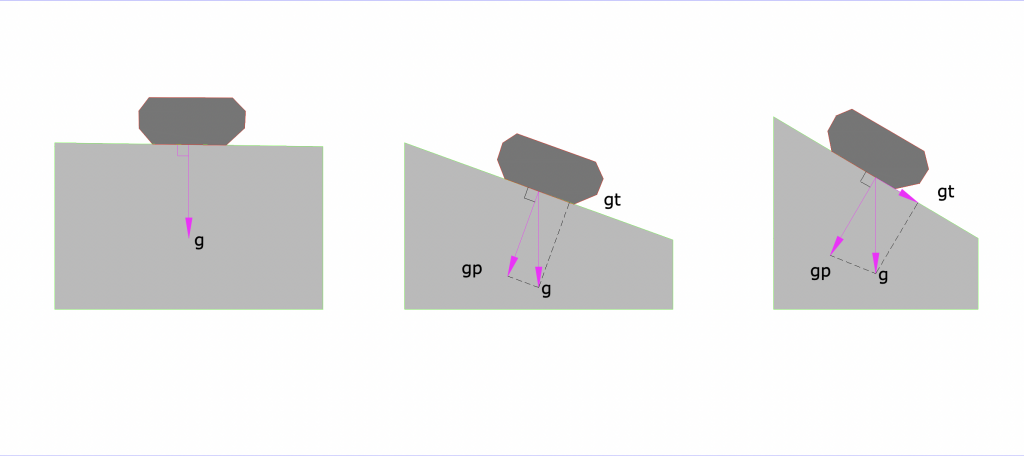 Slope Stabilization