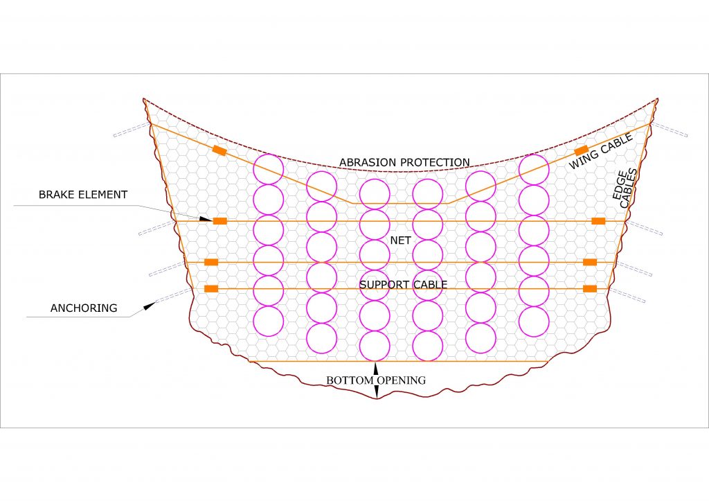 Debris Flow Barrier Model