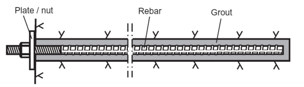 Fully Thread Anchor