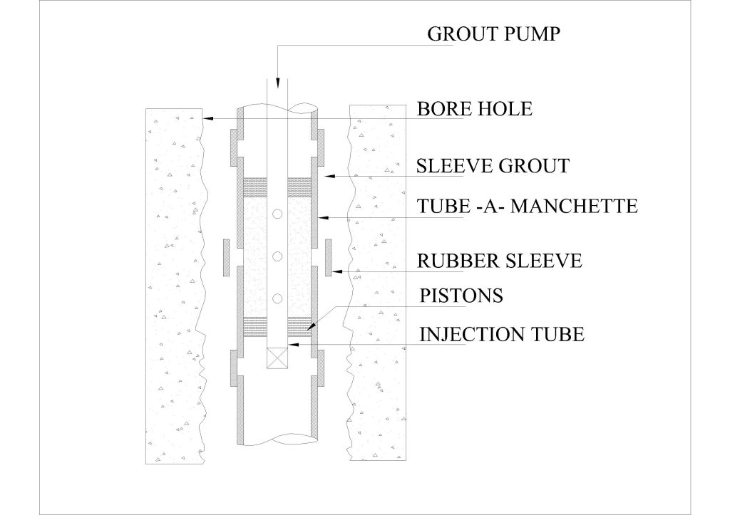 Tam Grouting